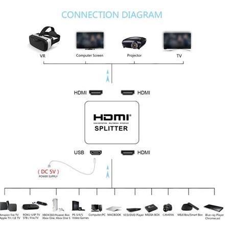 Alfais 4533 2 Port Hdmi Switch Splitter Ekran Çoklayıcı Çoğaltıcı