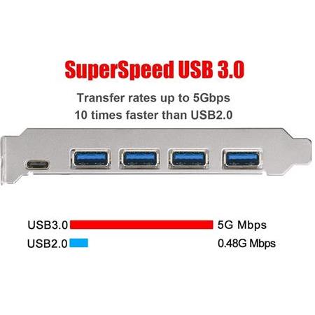 Alfais 5085 Pci-e Express To Usb 3.0 Type C Hub 5 Port Çoklayıcı Kart