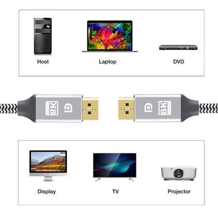 Alfais 4789 1.5 Metre 8K DisplayPort Kablosu DP 1.4 Erkek Erkek