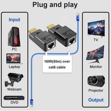 Alfais 4952 Hdmi Rj45 Cat5 6 Extender Uzatıcı Güç Destekli Uzatma Aparatı Adaptör