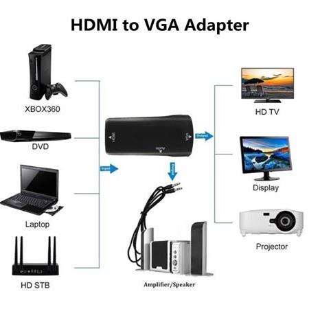 Alfais 4979 Hdmi To Vga Monitör Ses Destekli Çevirici Dönüştürücü Adaptör Dişi-Dişi