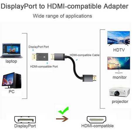 Alfais 4946 4K Destekli Displayport Hdmi Çevirici Dönüştürücü Adaptör