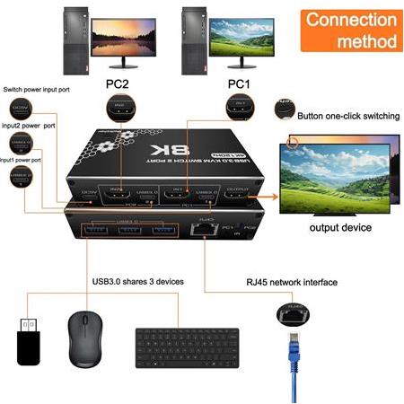 Alfais 4669 Kumandalı Usb 3.0 4k Hdmi Kvm Switch 2 Port Rj45 Ethernet Pc Kasa Klavye Mouse Çoklayıcı