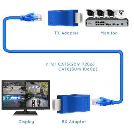 Alfais 4971 Hdmi Rj45 Cat5 6 Extender Uzatıcı Uzatma Aparatı Adaptör