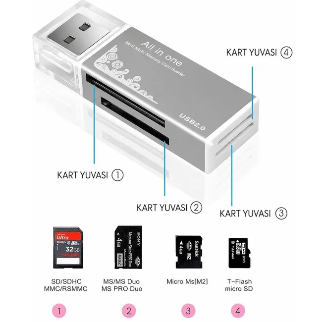 Alfais 6070 USB Çoklu Kart Okuyucu SD Micro MMC MS MicroSd Sdhc Hafıza Kartı Adaptörü