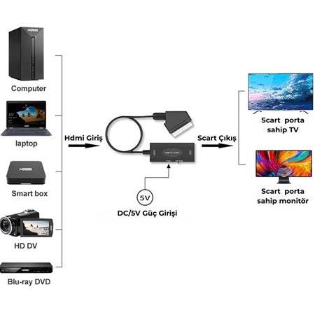 Alfais 5226 Hdmi To Scart 1080p Hd AV Video Çevirici Dönüştürücü Adaptör
