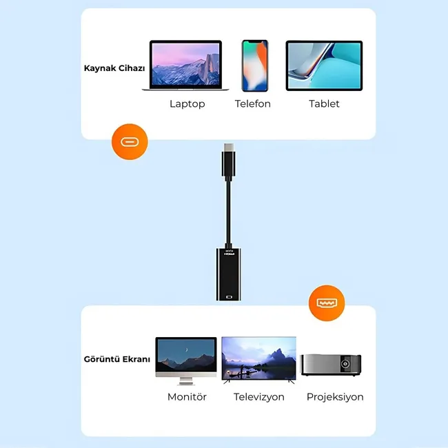 Alfais 5147 Type C  To Hdmi Çevirici Dönüştürücü Adaptör