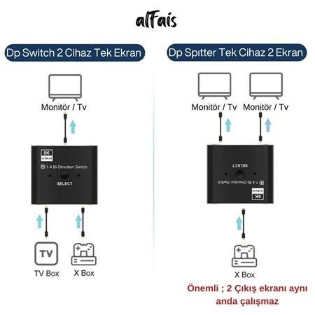 Alfais 4284 8K DisplayPort Kumandalı Çift Yönlü Çoklayıcı Switch Splitter