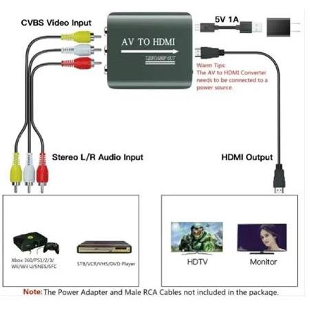 Alfais 4379 Rca Av To Hdmi Çevirici 3RcA Dönüştürücü Adaptör 1080p