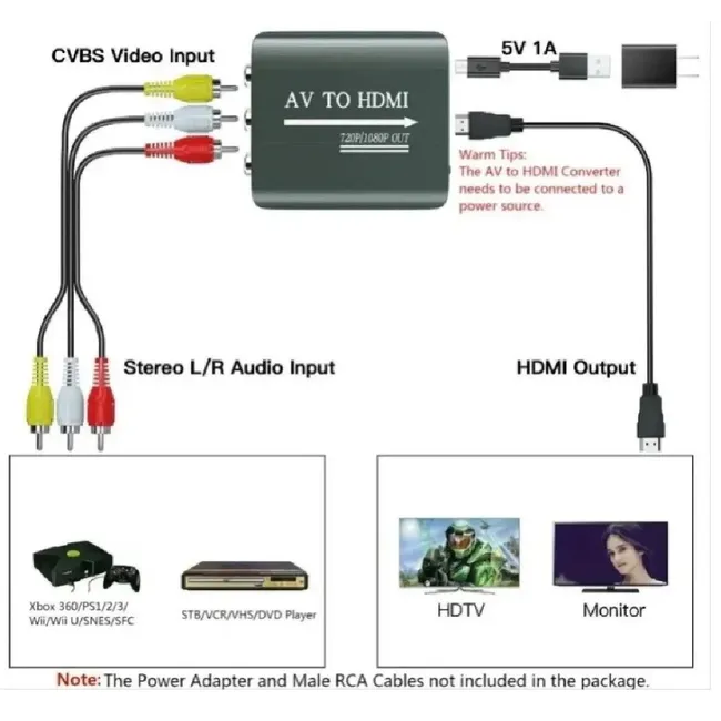 Alfais 4379 Rca Av To Hdmi Çevirici 3RcA Dönüştürücü Adaptör 1080p