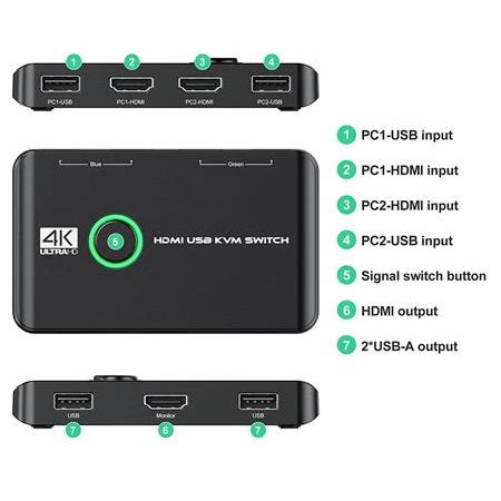 Alfais 4642 4K Hdmi Kvm Switch 2 Port Usb 2 PC Tek Kasa Klavye Mouse Kontrol Çoklayıcı