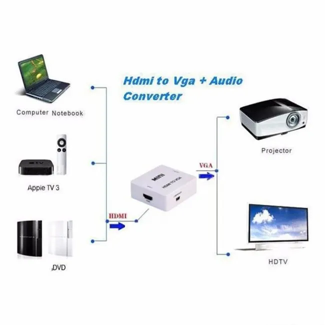 Alfais 4314 Hdmi To VGA Çevirici Adaptör Monitör Tv Dönüştürücü
