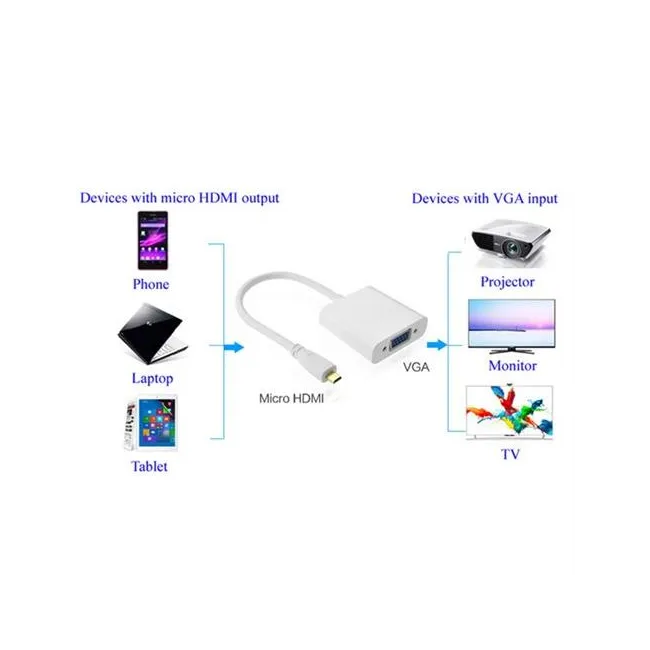 Alfais 4549 Micro Hdmi To Vga Çevirici Dönüştürücü Adaptör (Ses Destekli)