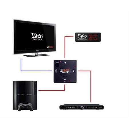 Alfais 4285 Hdmi Çoklayıcı Switch 3 Port Çoğaltıcı Splitter