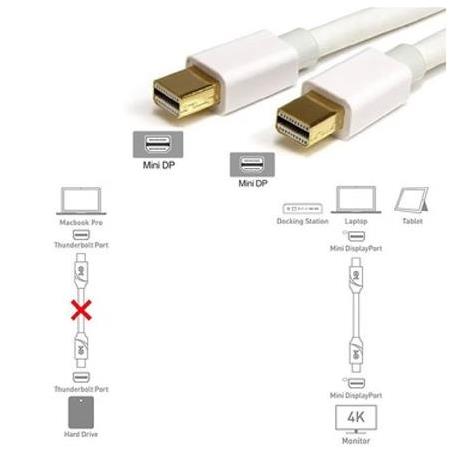 Alfais 432a1 Mini Displayport To Mini Displayport Thunderbolt Görüntü Aktarma Kablosu