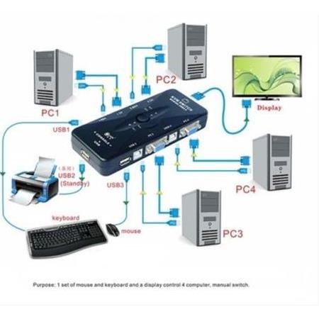 Alfais 4210 4 Port USB to KVM Switch Çoklayıcı Kasa Çoğaltıcı
