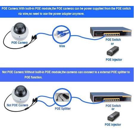 Alfais 4252 Ip Kamera RJ45 Kablosu Poe Set Ethernet Cat5 Adaptör Güç Power KablosuA