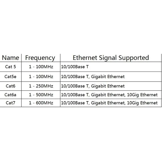 Alfais 4259 Cat7 Ethernet RJ45 Modem İnternet Kablosu 5 Metre 10Gbps 600Mhz