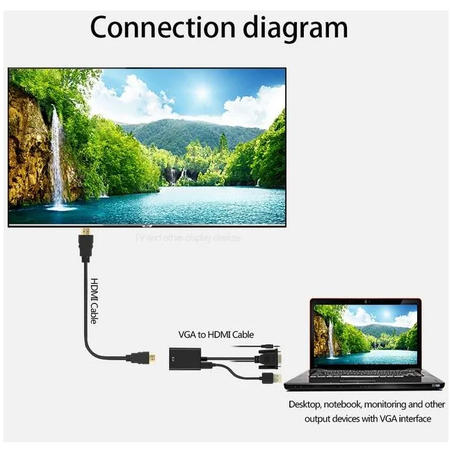 Alfais 4310 Vga To Hdmi Çevirici Dönüştürücü Adaptör Kablosu
