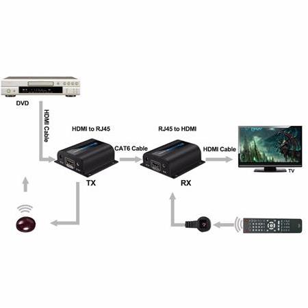 Alfais 4328 Rj45 Hdmi Ekleme Extender Uzatıcı Cat5 6 60 Metre