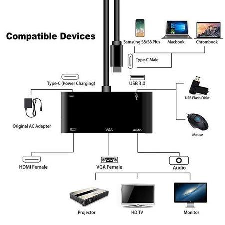 Alfais 4348 USB 3.1 Type C To Hdmi VGA 3.5mm USB 3.0 Çevirici Dönüştürücü Adaptör