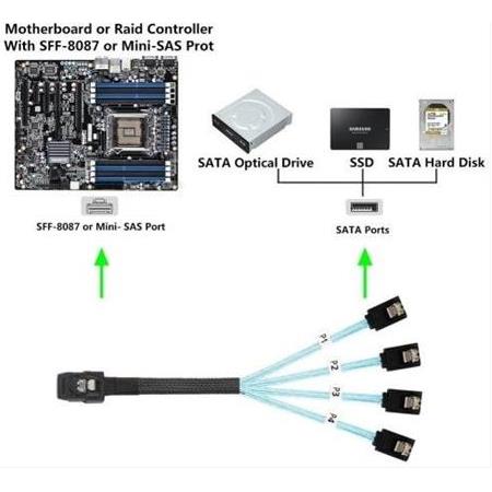 Alfais 4352 Mini Sas SFF-8087 36 Pin To 4 Port Sata 7p Çevirici Çoklayıcı Kablo