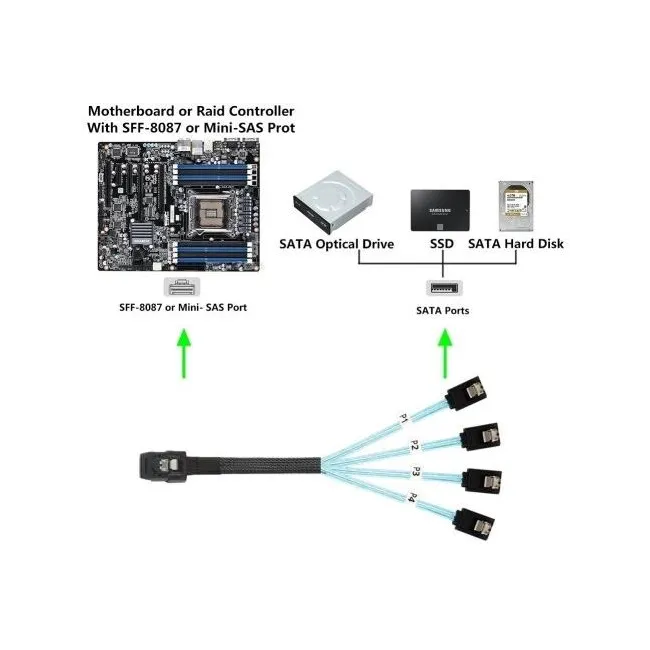 Alfais 4352 Mini Sas SFF-8087 36 Pin To 4 Port Sata 7p Çevirici Çoklayıcı Kablo