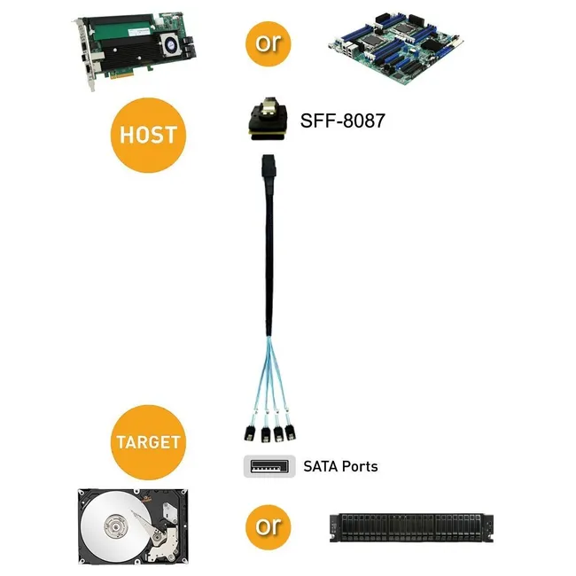 Alfais 4352 Mini Sas SFF-8087 36 Pin To 4 Port Sata 7p Çevirici Çoklayıcı Kablo
