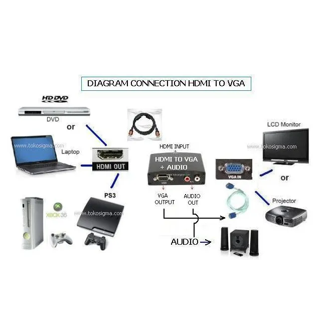 Alfais 5041 Hdmi To Vga + R/L Çevirici Dönüştürücü Adaptör