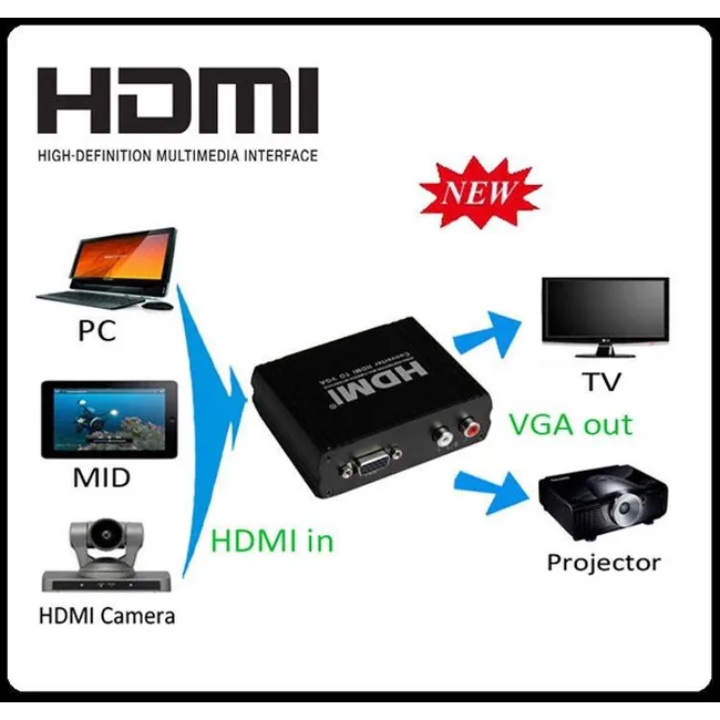 Alfais 5041 Hdmi To Vga + R/L Çevirici Dönüştürücü Adaptör