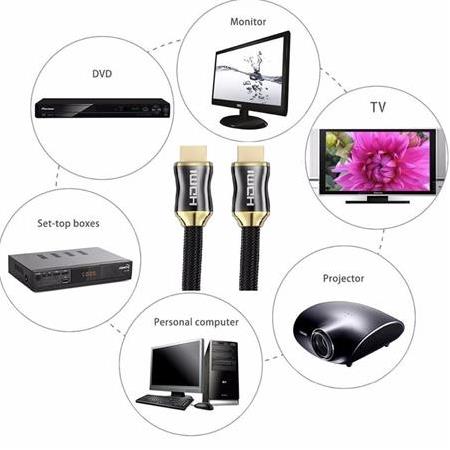 Alfais 4431 Hdmi 2.0 Görüntü Tv Monitör Kablosu 4K UHD 1.5m