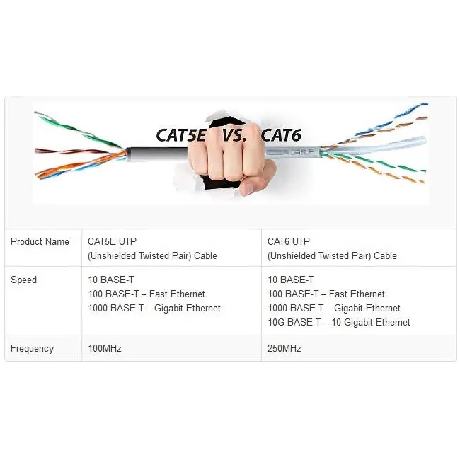 Alfais 4937 Cat6 İnternet Ethernet Rj45 Lan Kablosu 1 Metre