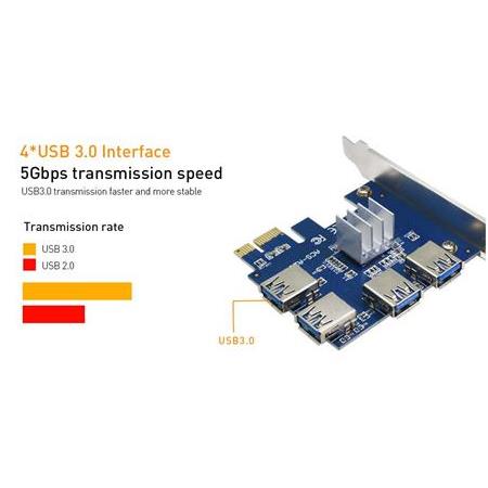 Alfais 4471 Pci-E Express 1X 1 To 4 USB 3.0 Ekran Kartı Riser Çoklayıcı