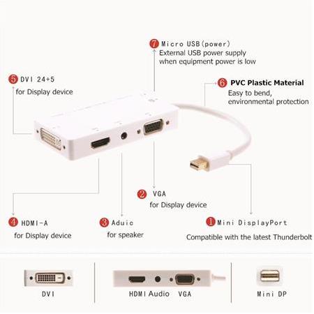 Alfais 4474 Mini displayport To Hdmi Dvi Vga 3.5mm Kulaklık Çıkışı Thunderbolt Çevirici Adaptör