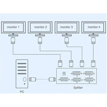 Alfais 4873 4 Port Vga Splitter Switch Çoklayıcı Çoğaltıcı Çoklu Ekran
