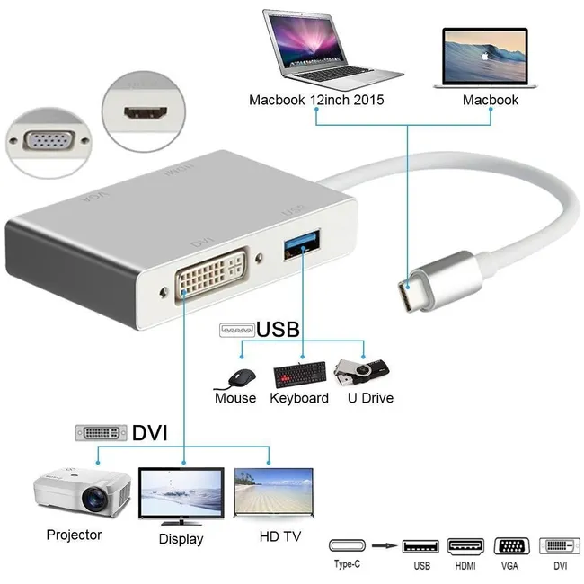 Alfais 4498 USB 3.1 Type-C To Hdmi / VGA / DVI / USB 3.0 Dönüştürücü Adaptör
