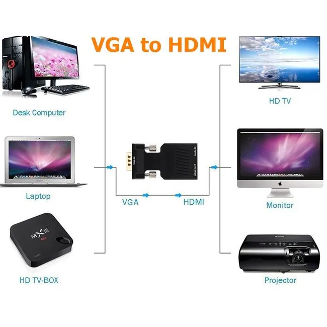 Alfais 4501 Vga To Hdmi Çevirici Dönüştürücü Laptop Tv Monitör Adaptör Kablosu