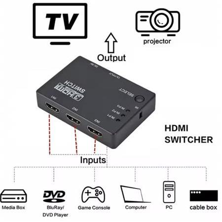 Alfais 4750 Hdmi Switch 3 Port Çoklayıcı Kumandalı