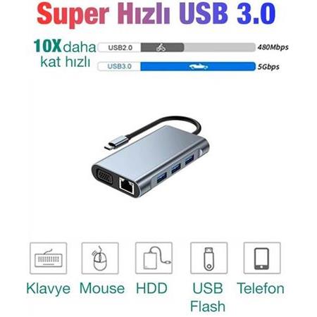 Alfais 5236 10in1 Type C To Hdmi Usb 3.0 Sd Tf Kart Rj45 Ethernet Vga 3.5mm Çevirici Çoklayıcı Hub