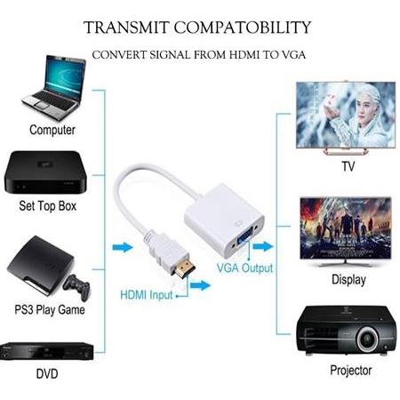 Alfais 4547 Hdmi To Vga Çevirici Dönüştürücü Adaptör Monitör Laptop Uydu Kablosu