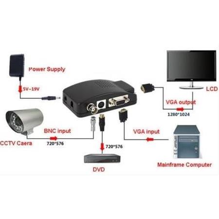 Alfais 4550 Bnc To Vga  Kamera Monitör Dvr Çevirici Dönüştürücü Adaptör