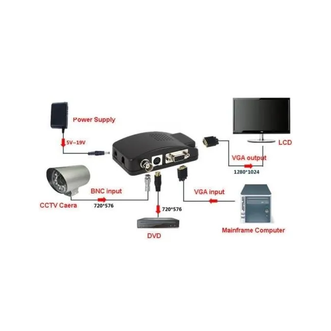 Alfais 4550 Bnc To Vga  Kamera Monitör Dvr Çevirici Dönüştürücü Adaptör