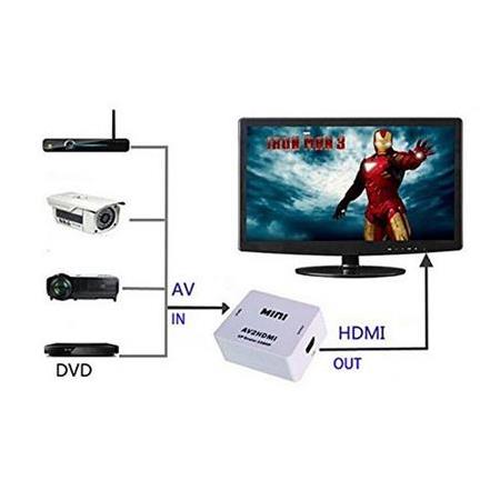 Alfais 4553 Rca Av To Hdmi Çevirici Dönüştürücü Adaptör