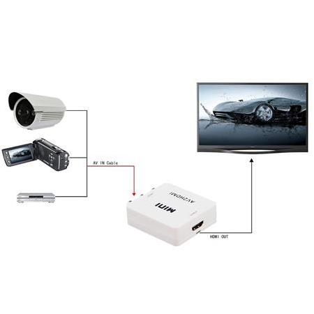 Alfais 4553 Rca Av To Hdmi Çevirici Dönüştürücü Adaptör