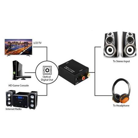 Alfais 4555 Dijital To Analog Optik Tos Ses Çevirici Dönüştürücü Adaptör