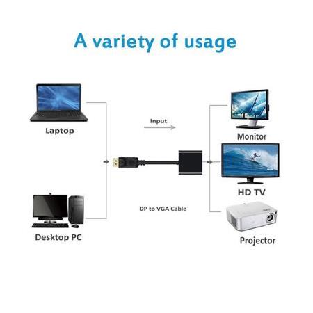 Alfais 4556 Displayport To Hdmi Çevirici Dönüştürücü Adaptör