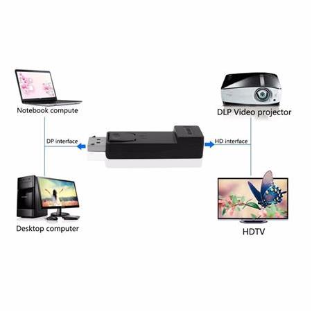 Alfais 4564 DisplayPort to Hdmi Adaptor Çevirici Dönüştürücü Adaptör Display Port