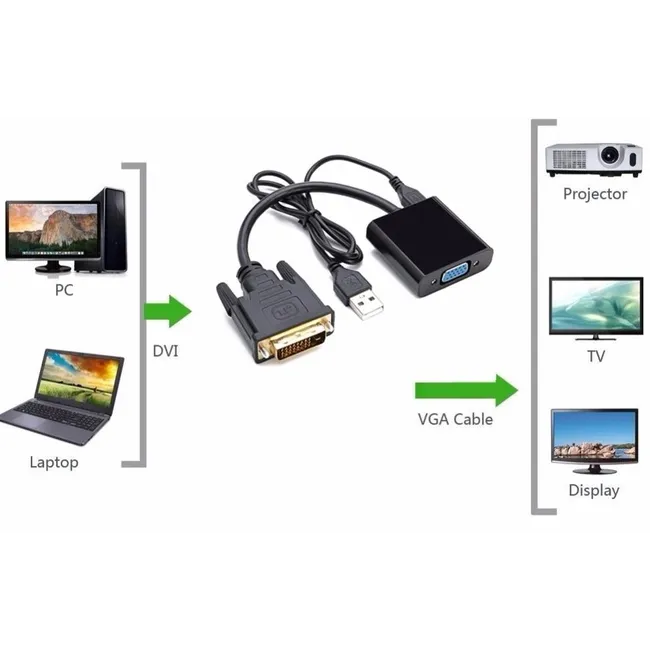 Alfais 4578 Dvi - D VGA Aktif ÇEvirici Dönüştürücü Adaptör Kablo 24+1 Active