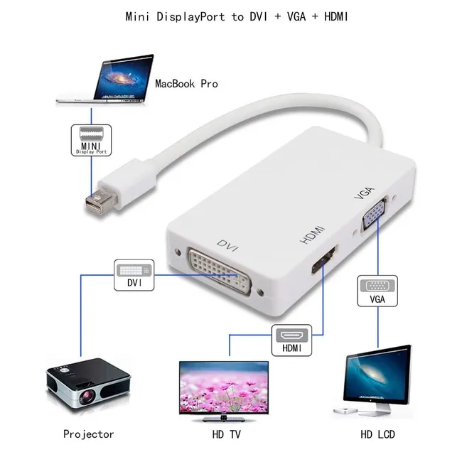 Alfais 4639 Mini Displayport Hdmi Vga Dvi Çevirici Dönüştürücü Adaptör Thunderbolt Display Port Kabl