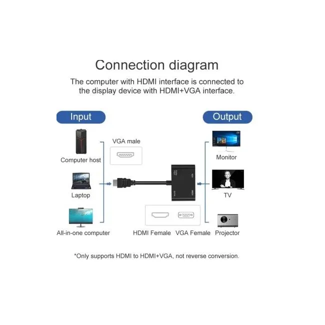 Alfais 4671 Hdmi To Hdmi + Vga Monitör Çevirici Ps4 Dönüştürücü Switch Splitter Adaptör